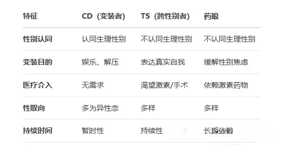 西檬之家字母圈入圈?新手必读指南 一